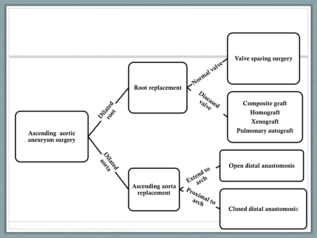 valve sparing surgery
