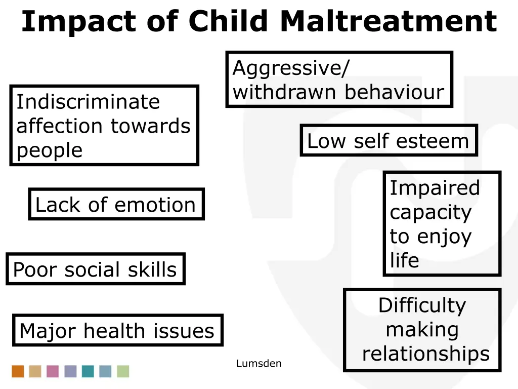 impact of child maltreatment