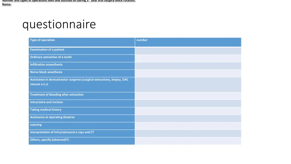 number and types of operations seen and assisted