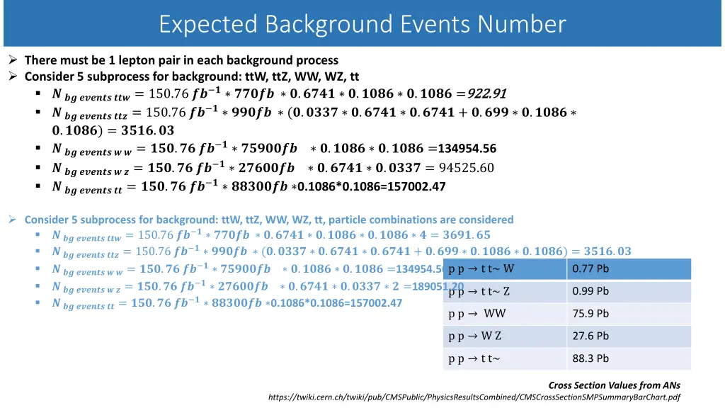 expected background events number