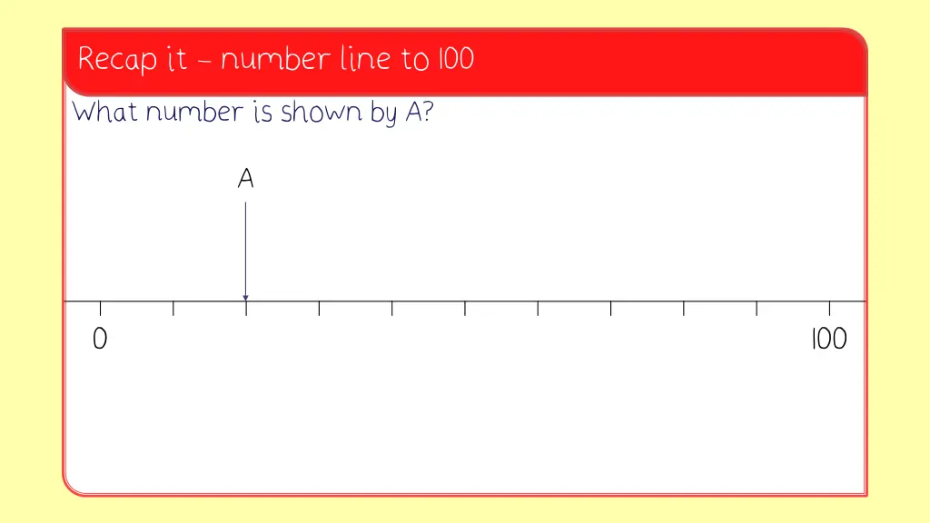 recap it number line to 100