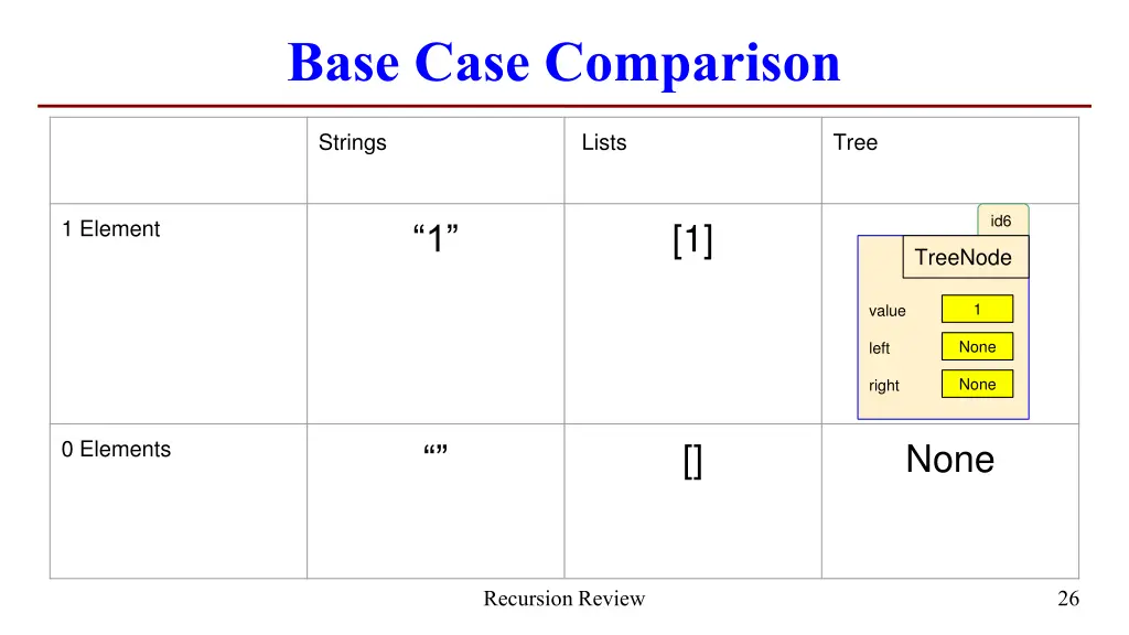base case comparison