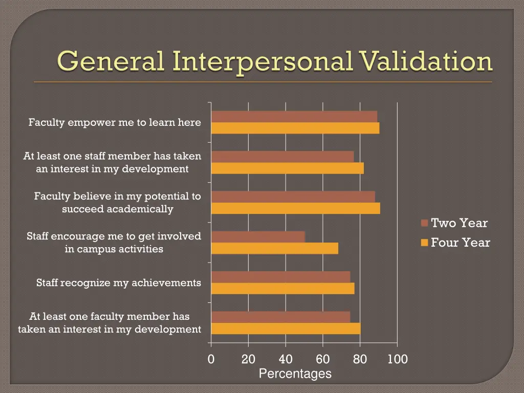 faculty empower me to learn here