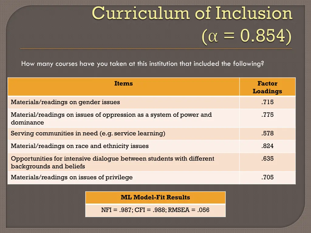 how many courses have you taken at this