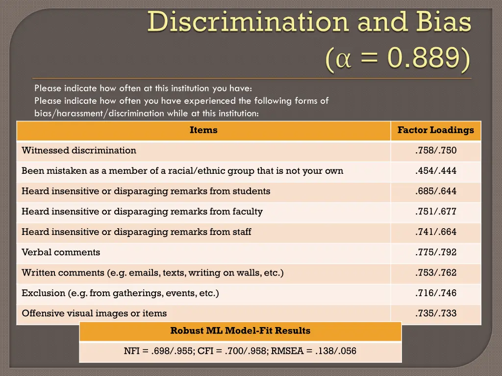 please indicate how often at this institution