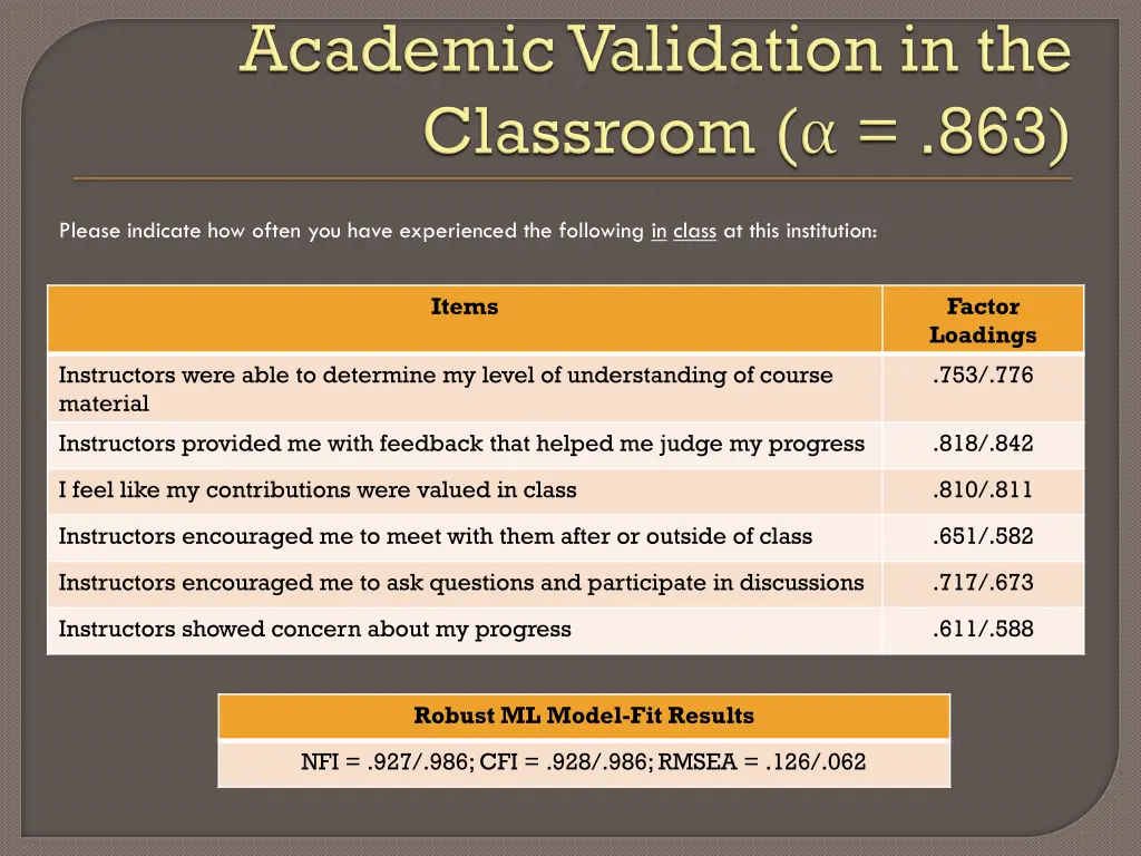 please indicate how often you have experienced