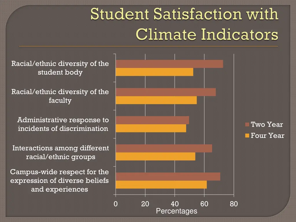 racial ethnic diversity of the student body