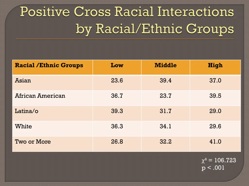 racial ethnic groups 1