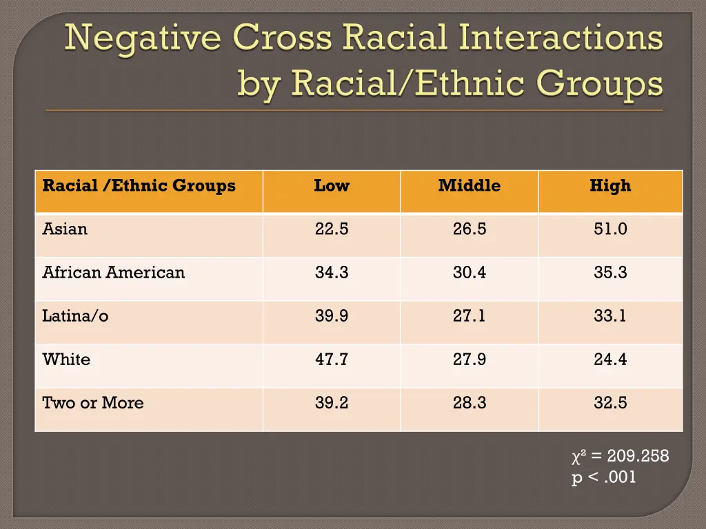 racial ethnic groups 2