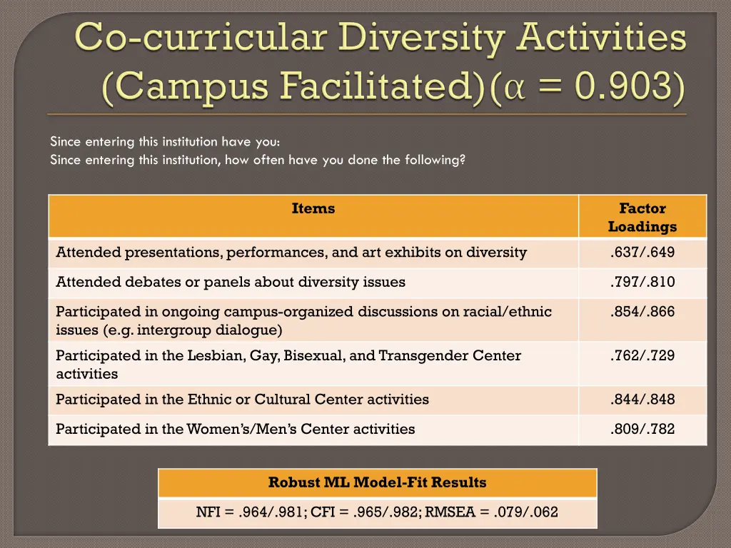 since entering this institution have you since