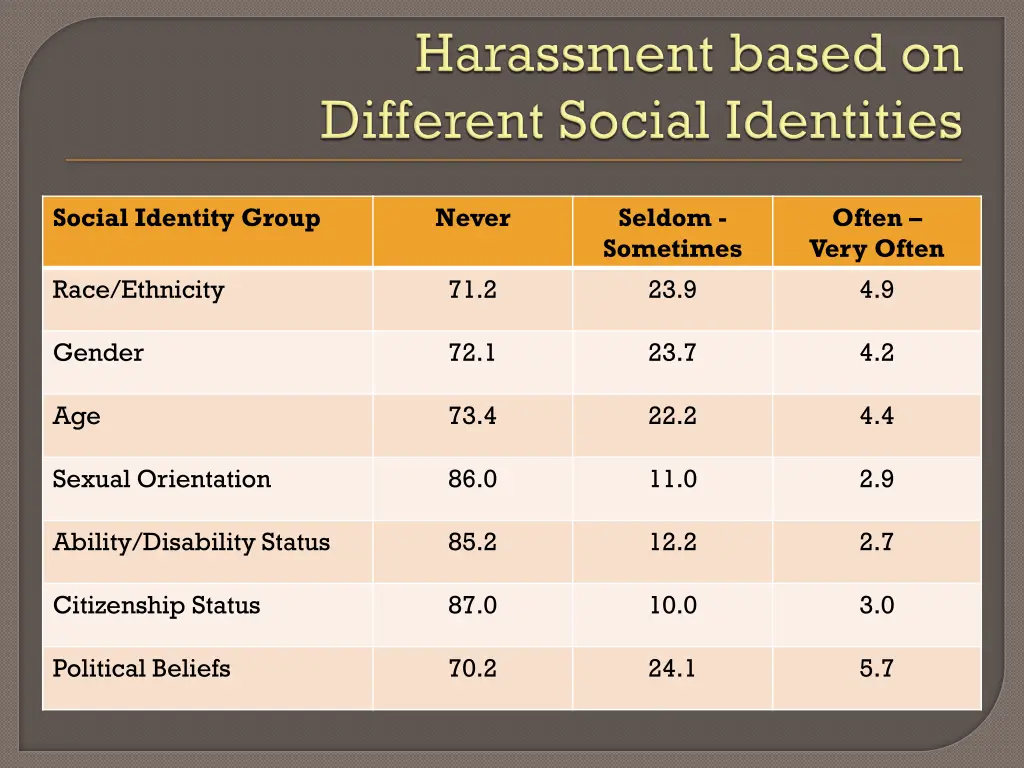 social identity group