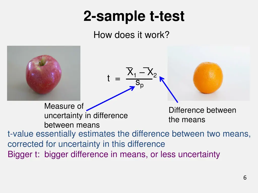 2 sample t test 3