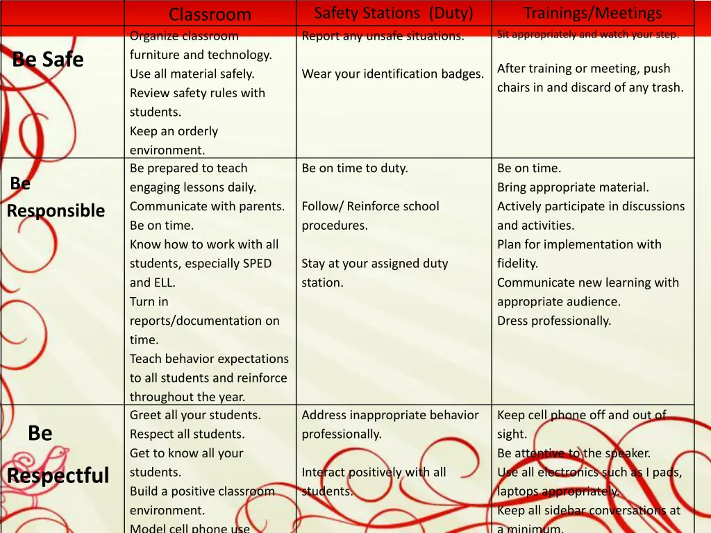 safety stations duty report any unsafe situations