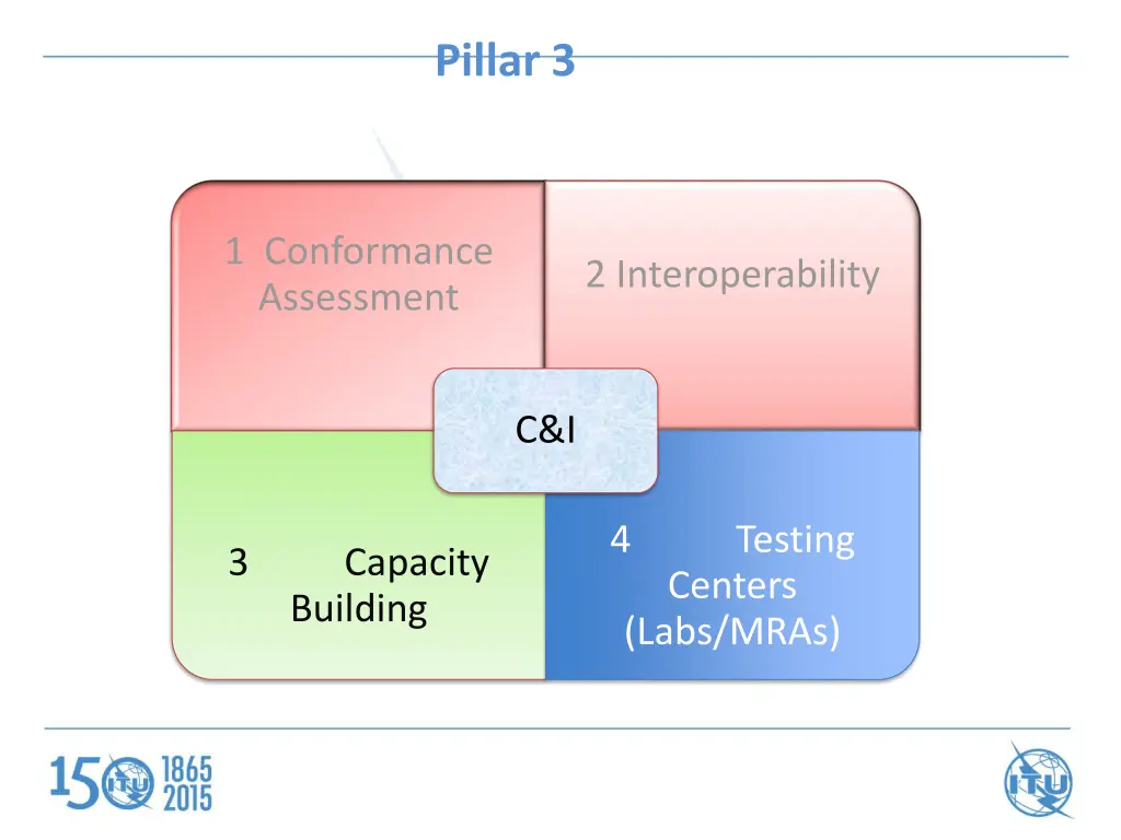 pillar 3