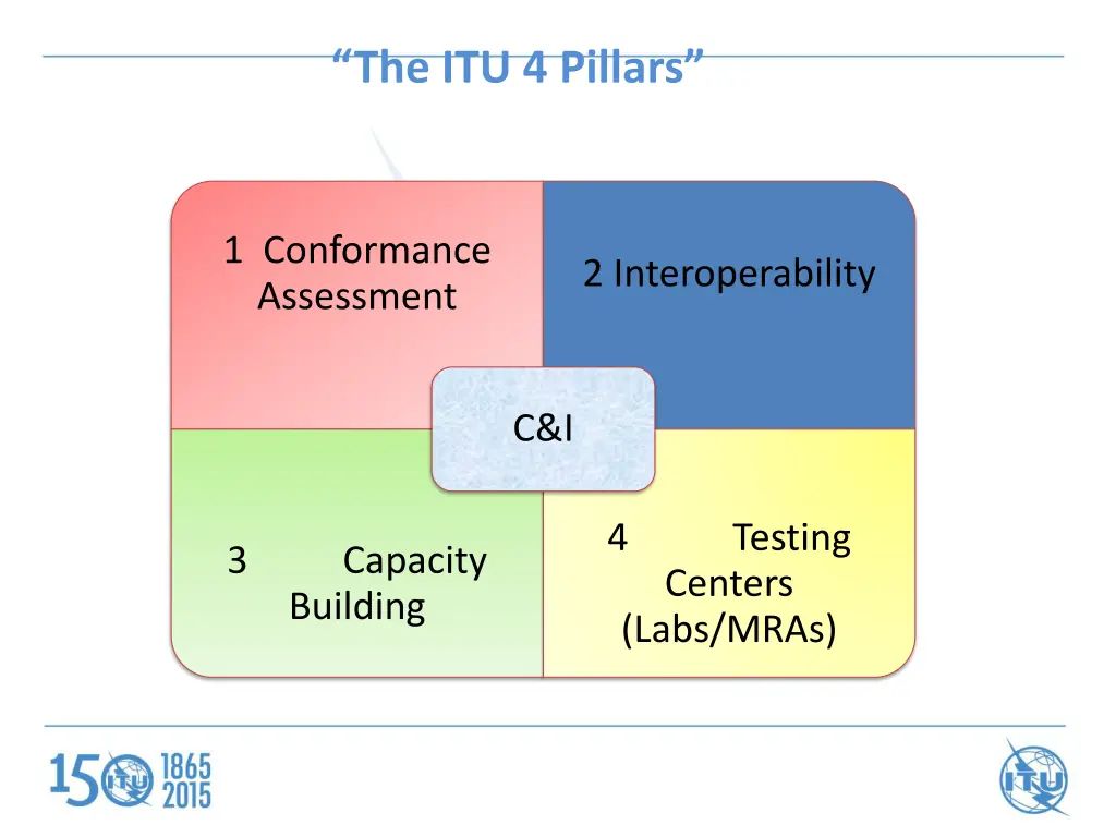 the itu 4 pillars