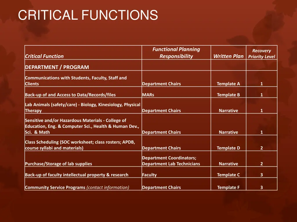 critical functions