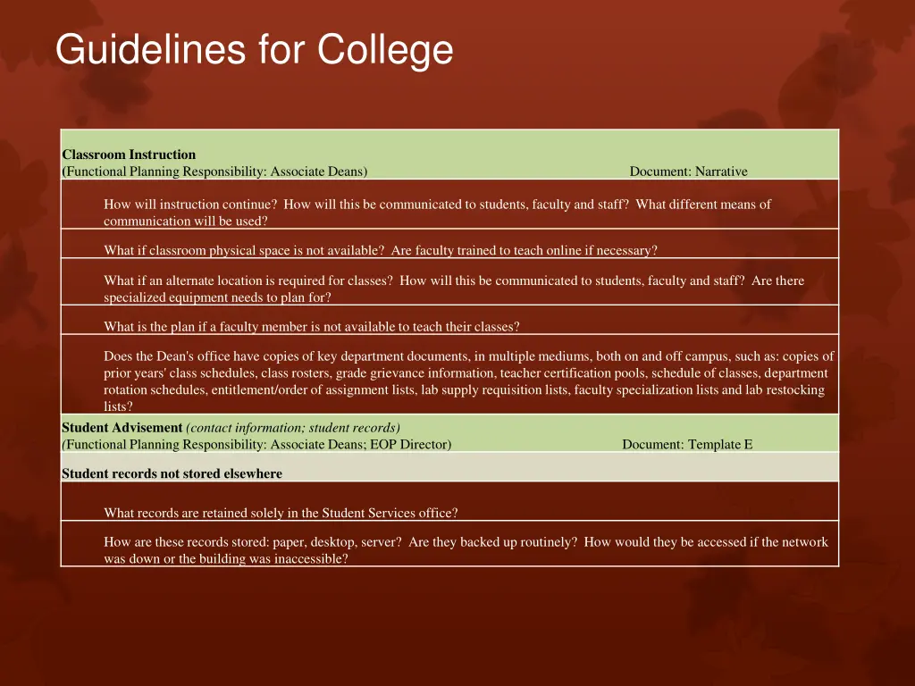 guidelines for college