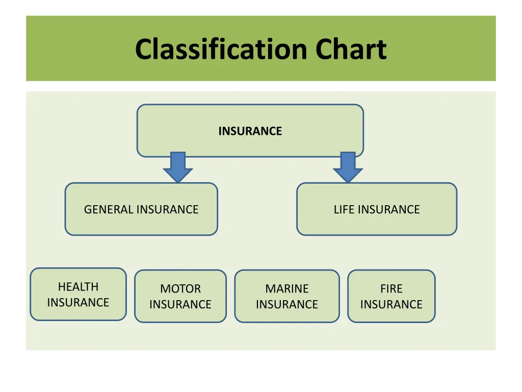 classification chart