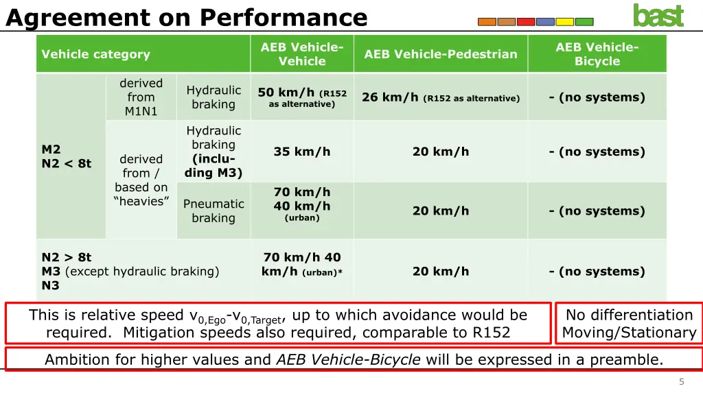 agreement on performance