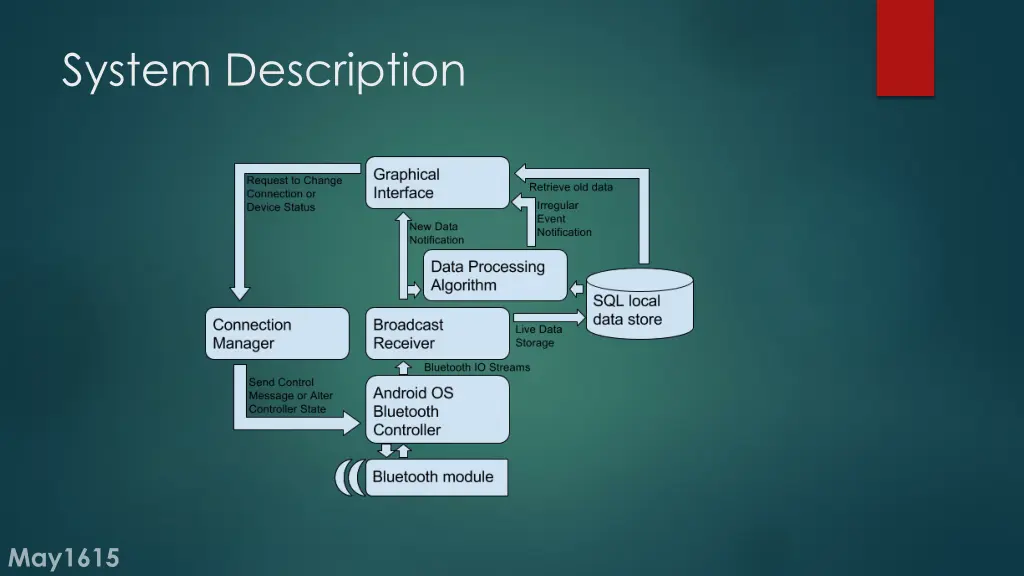 system description 1