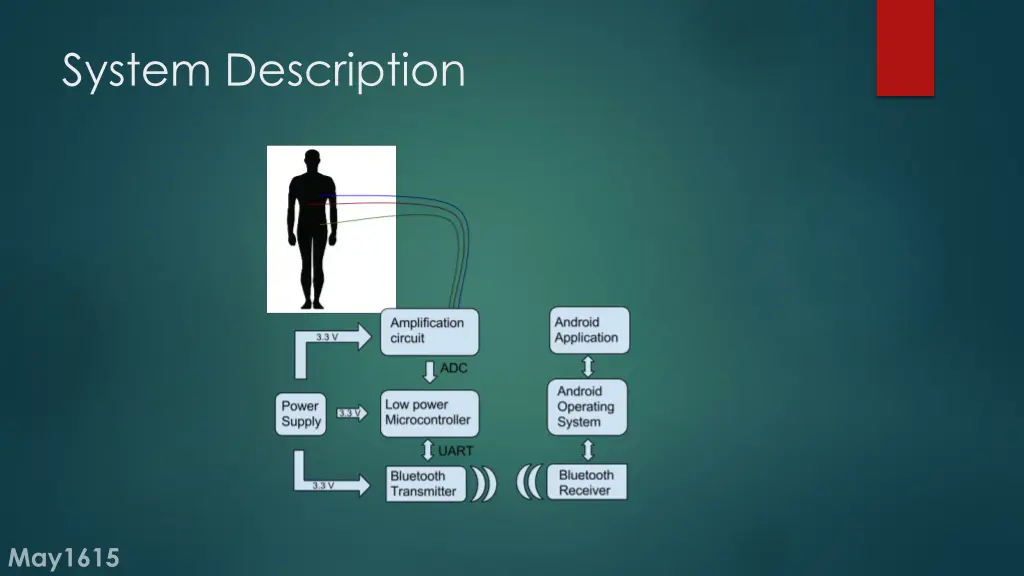 system description
