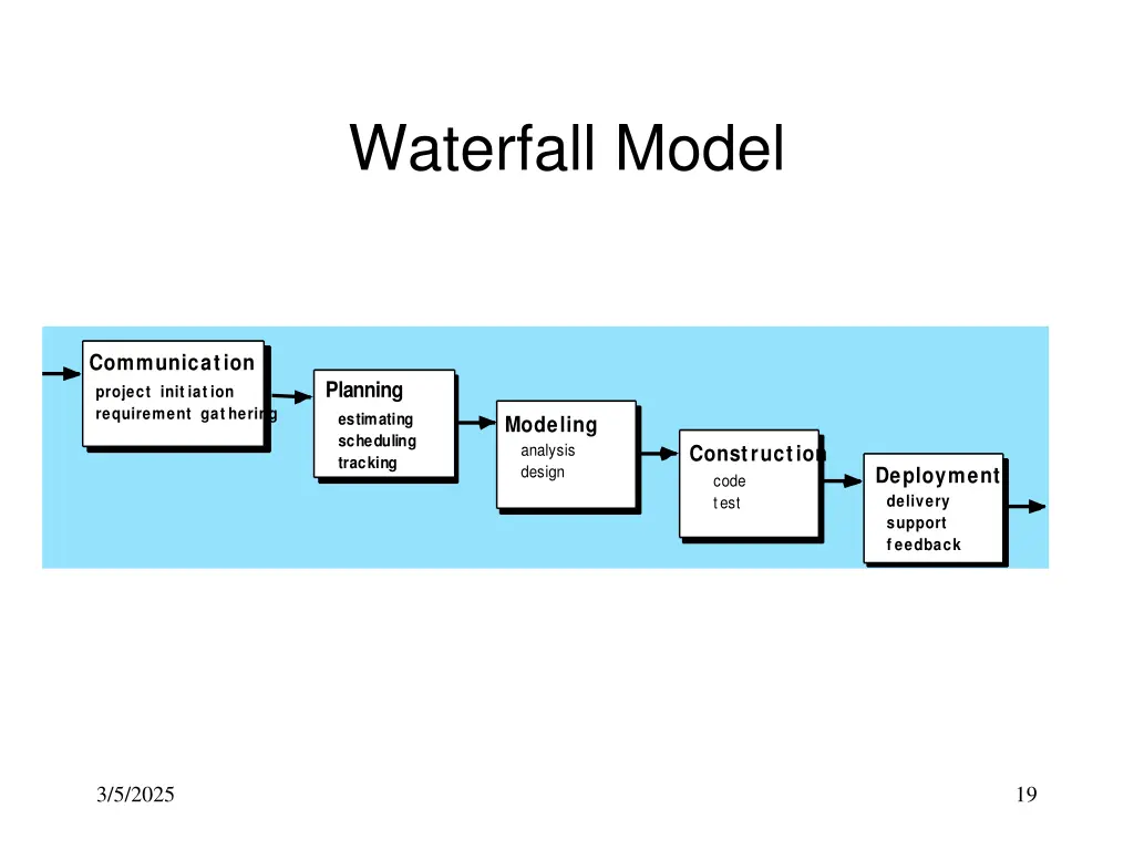 waterfall model