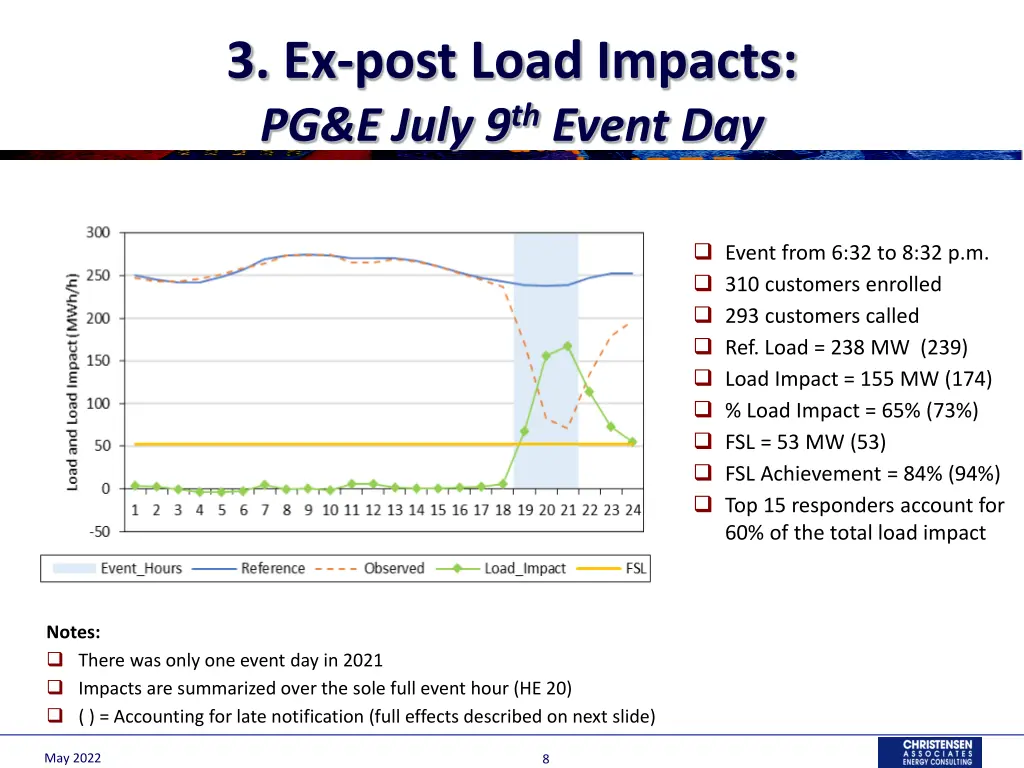 3 ex post load impacts pg e july 9 th event day