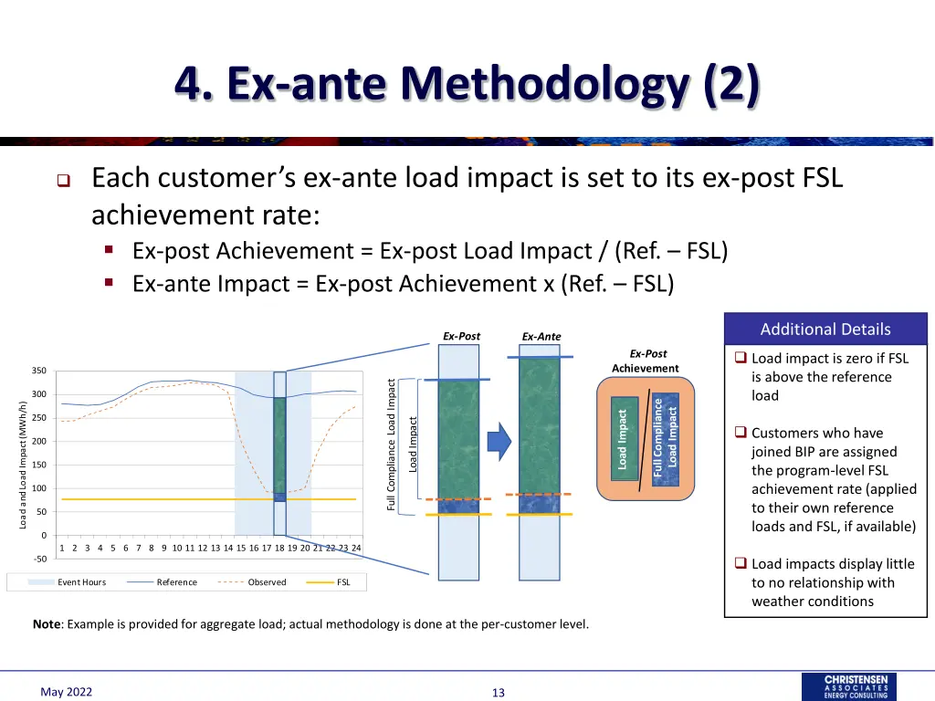 4 ex ante methodology 2