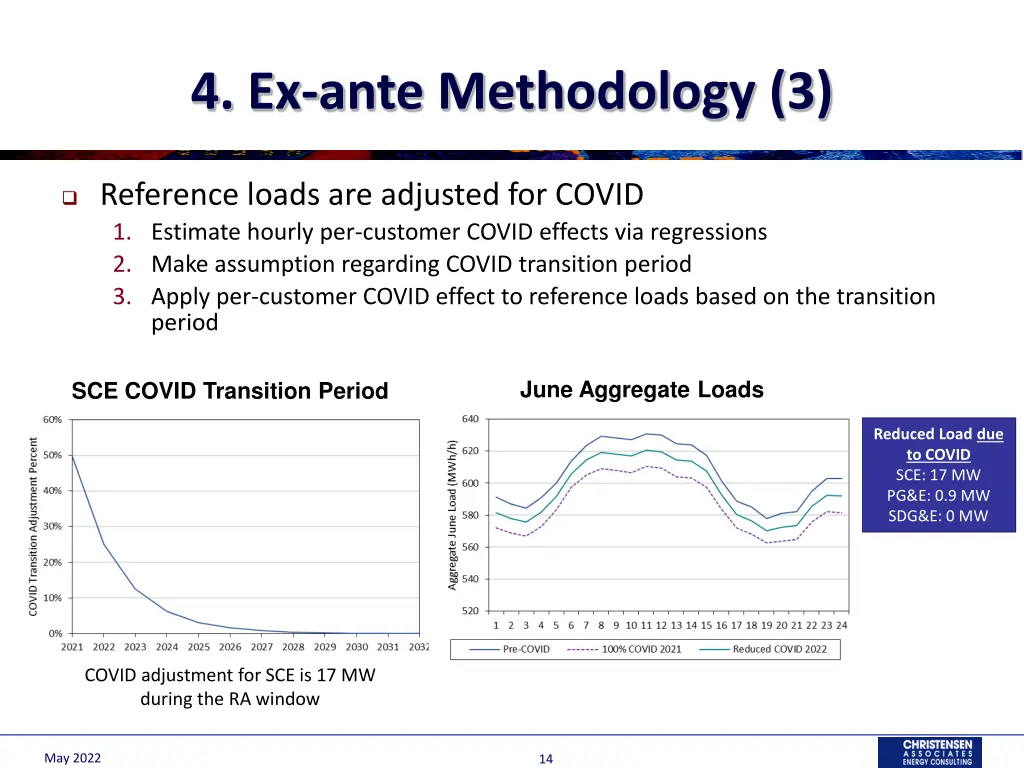 4 ex ante methodology 3