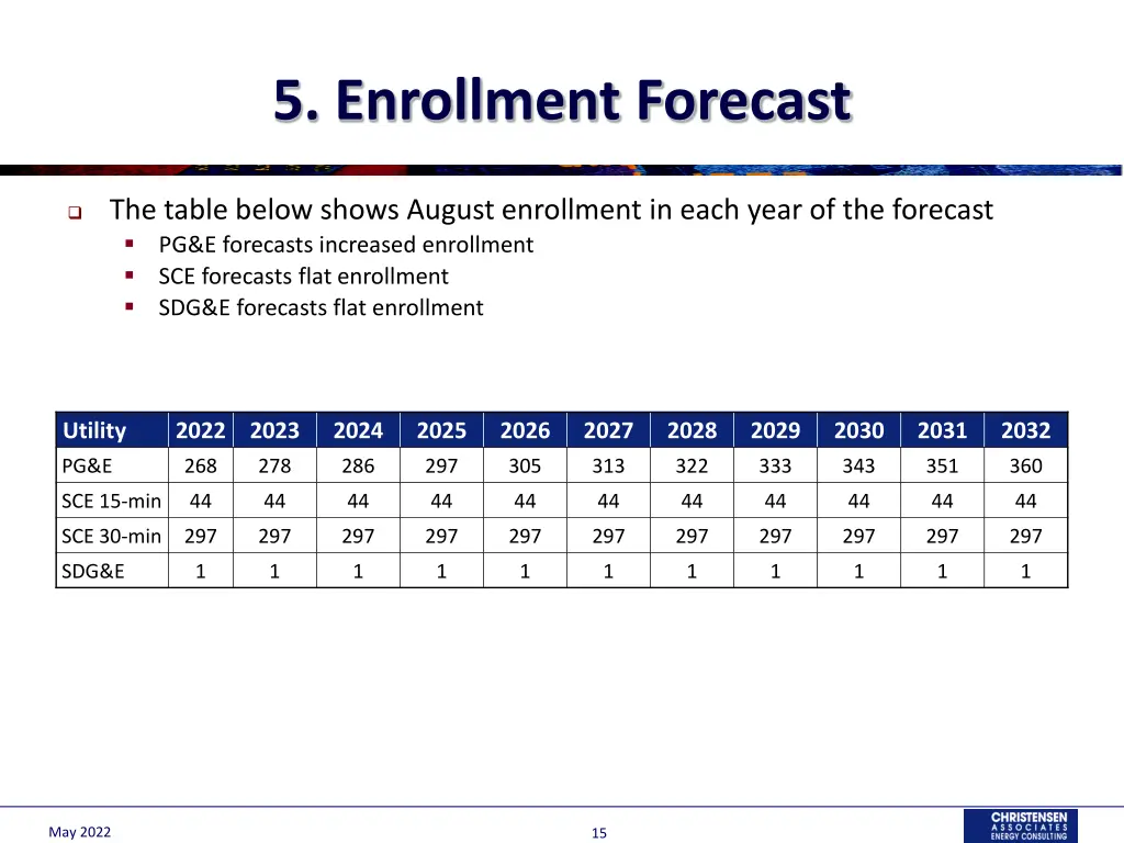 5 enrollment forecast