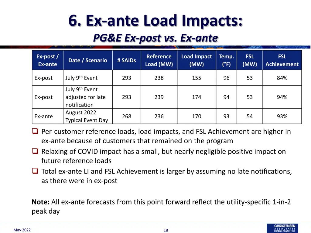 6 ex ante load impacts pg e ex post vs ex ante