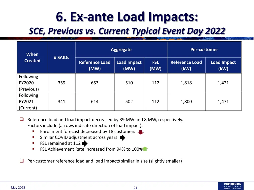 6 ex ante load impacts sce previous vs current