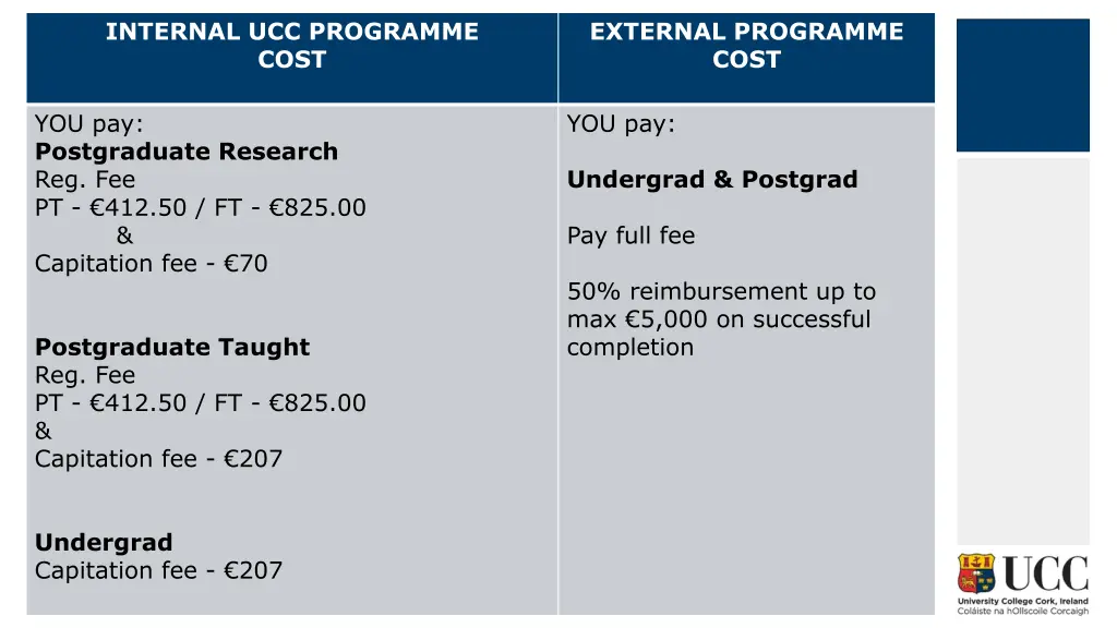 internal ucc programme cost