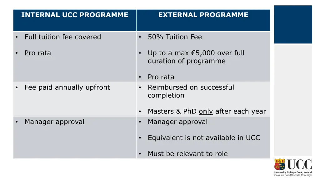 internal ucc programme