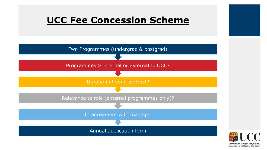 ucc fee concession scheme