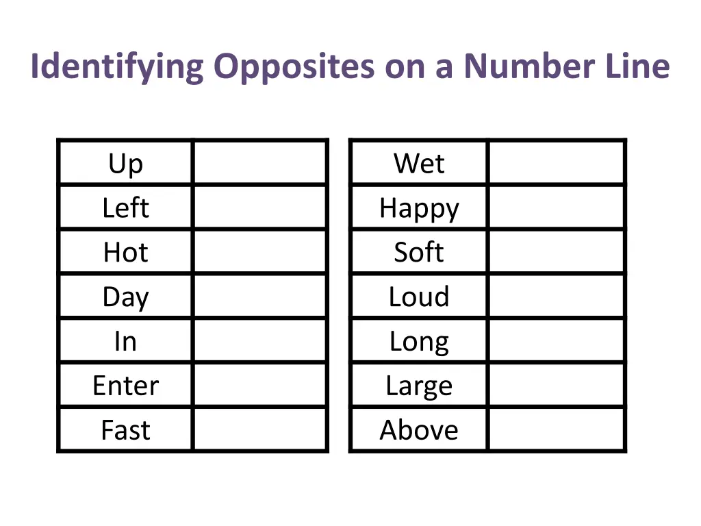 identifying opposites on a number line 1