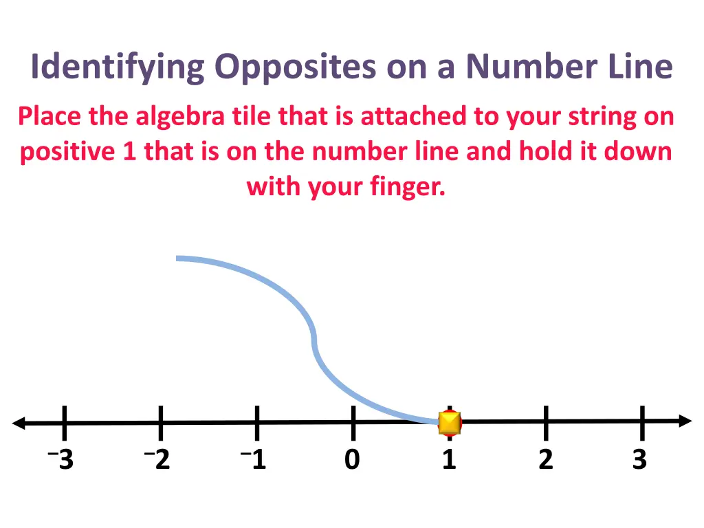 identifying opposites on a number line 11