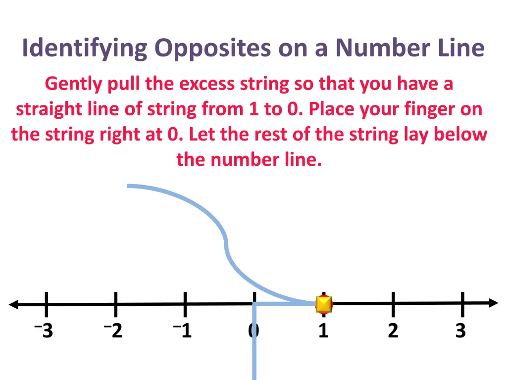 identifying opposites on a number line 12
