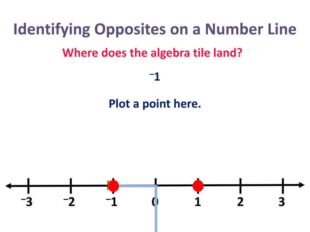 identifying opposites on a number line 14