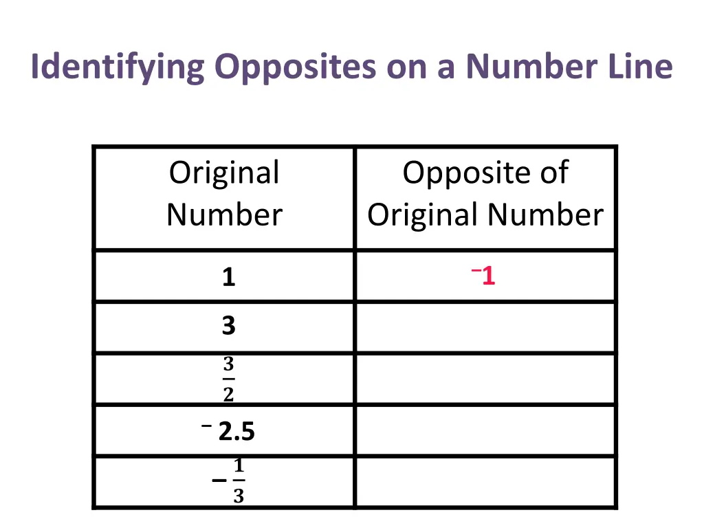 identifying opposites on a number line 16