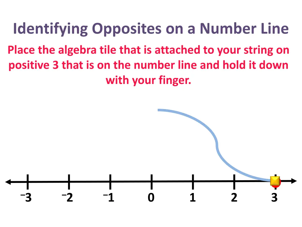 identifying opposites on a number line 18