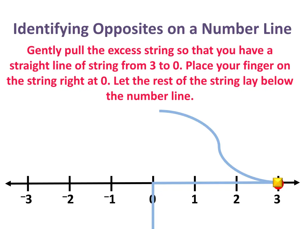 identifying opposites on a number line 19