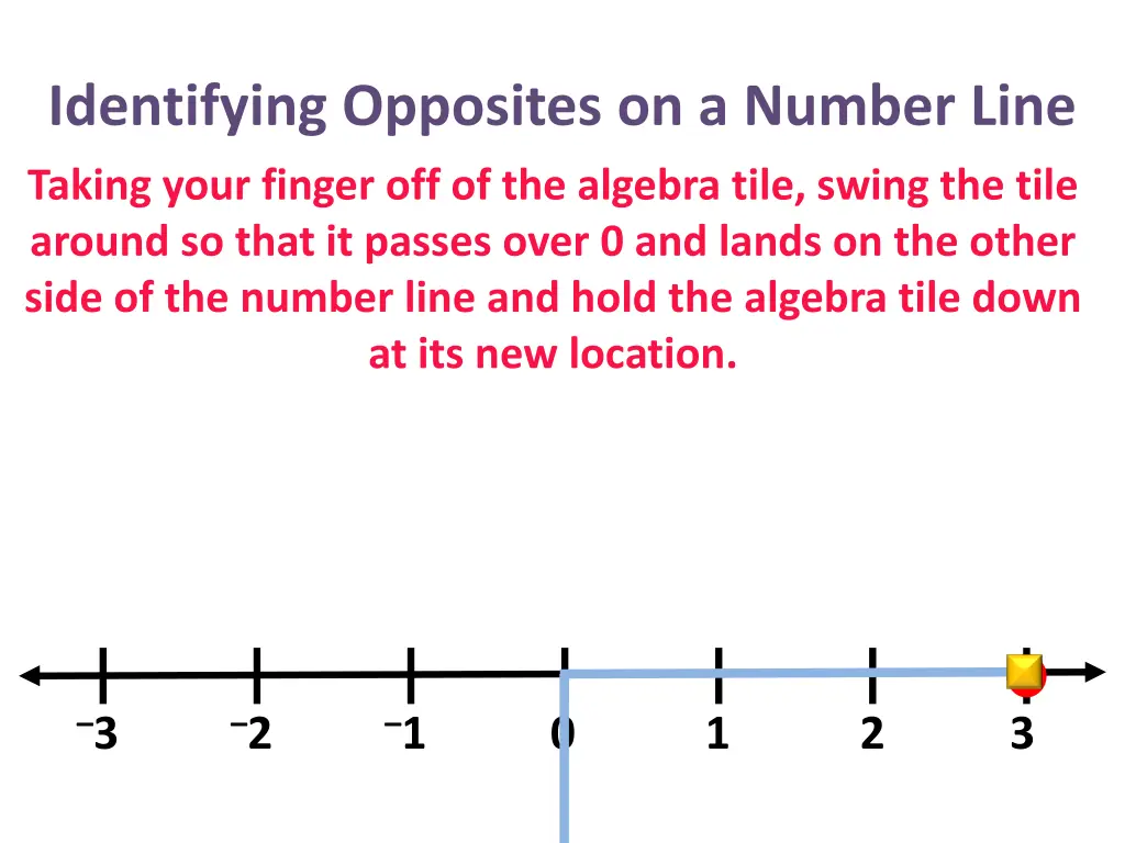 identifying opposites on a number line 20