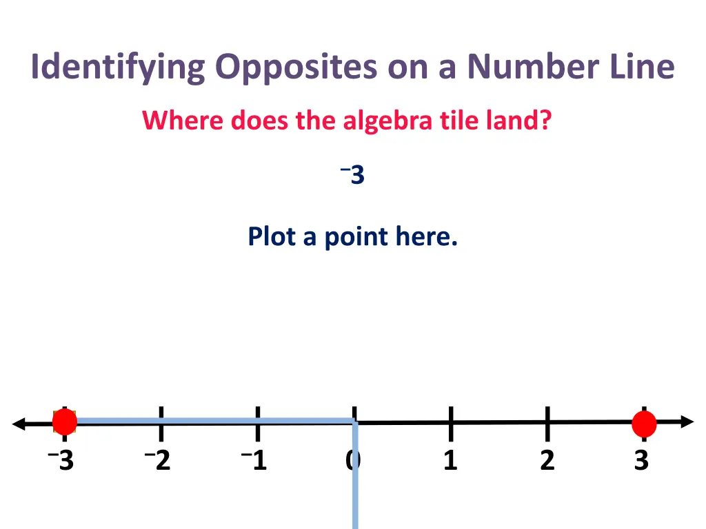 identifying opposites on a number line 21