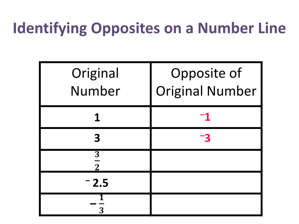 identifying opposites on a number line 23