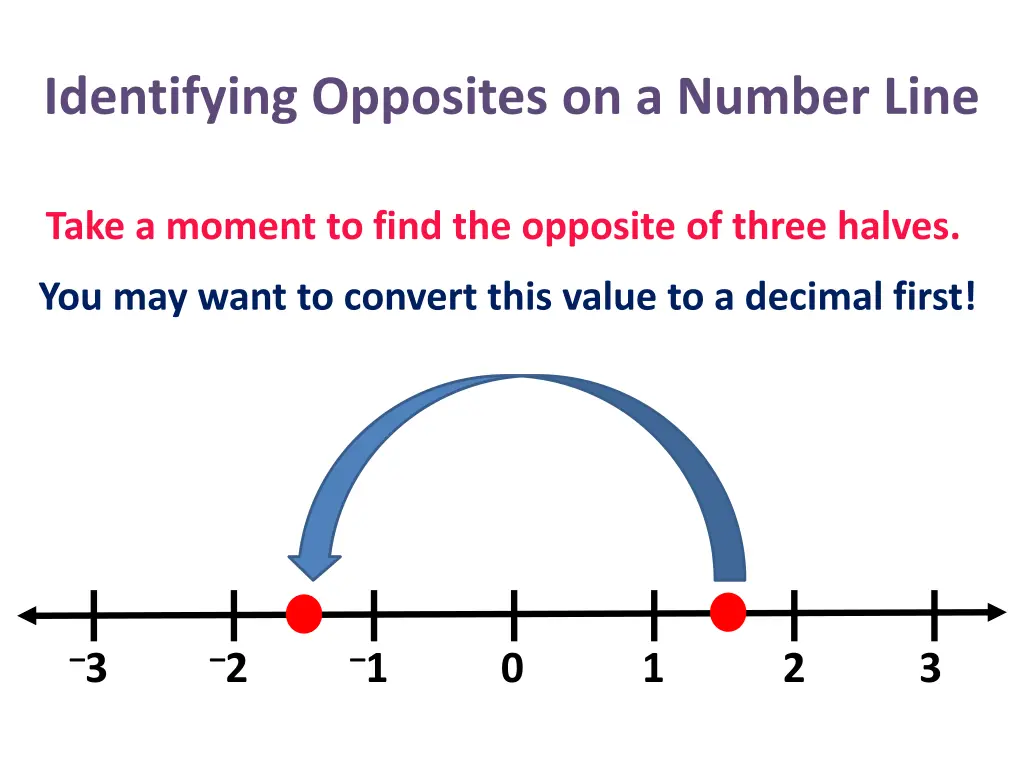 identifying opposites on a number line 24