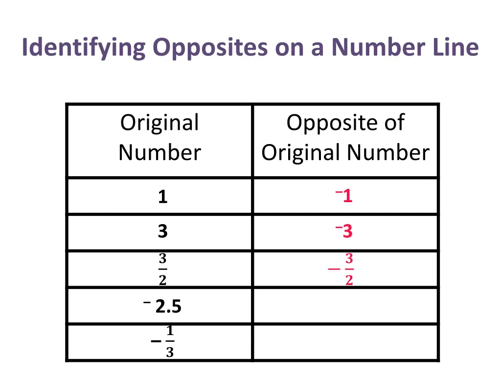 identifying opposites on a number line 25