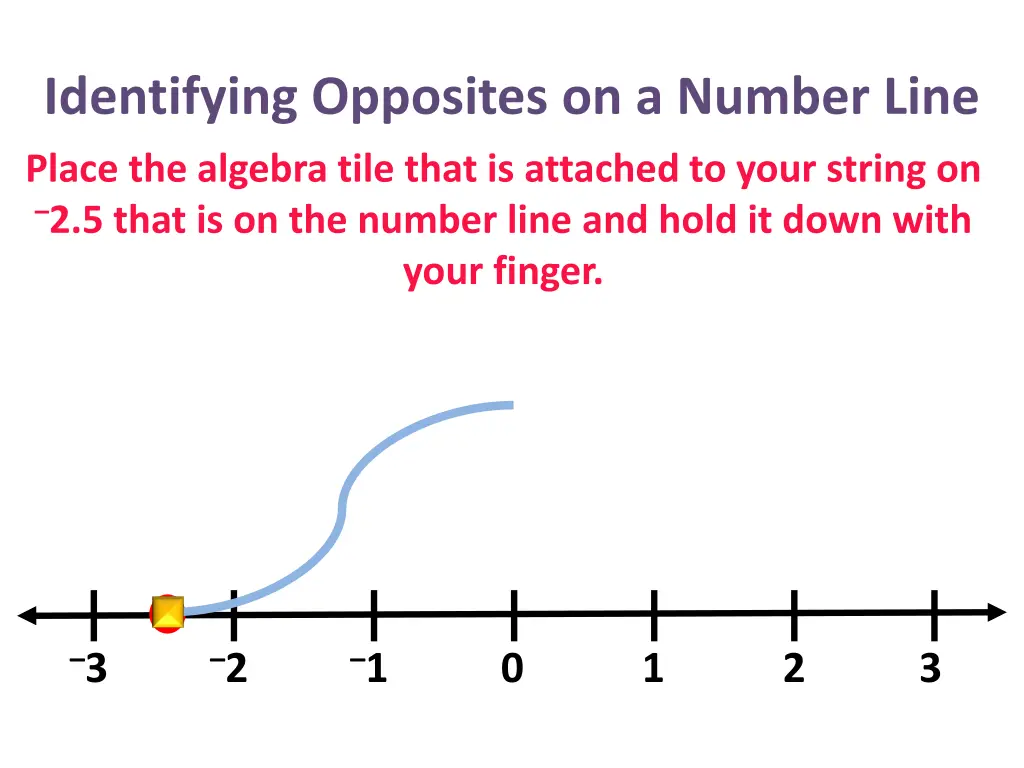 identifying opposites on a number line 29