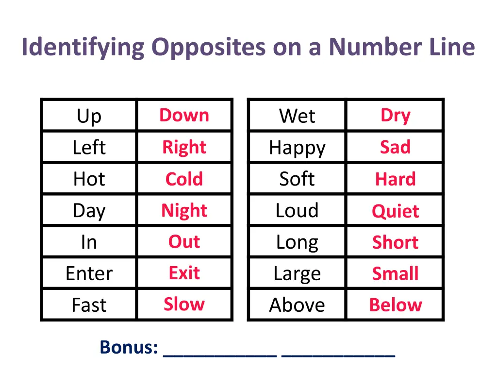 identifying opposites on a number line 3