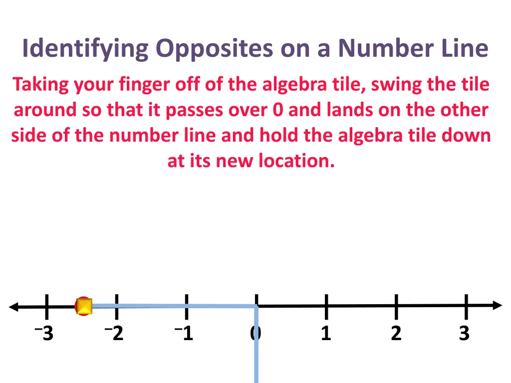 identifying opposites on a number line 31
